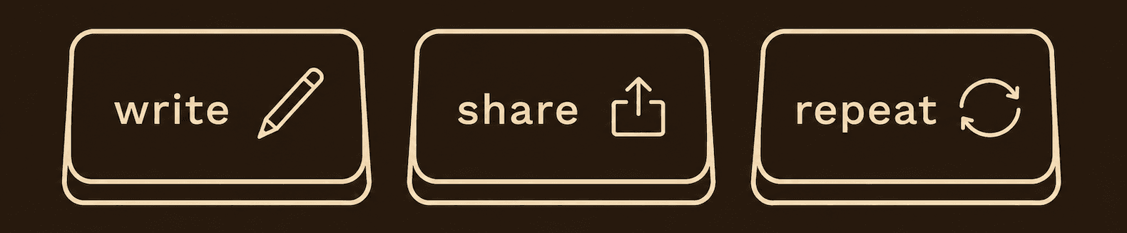 Write, share, repeat